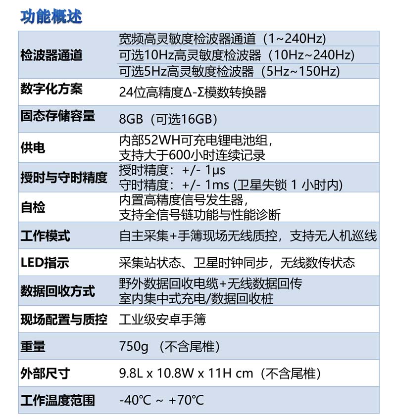 ALLSEIS-1CLF寬頻節(jié)點地震采集站4.jpg